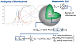 Data-driven Distributionally Robust MPC