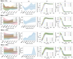 Digital Twinning for Bioprocesses - from Hybrid to Data-Driven Models