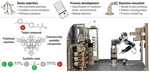 Machine-Assisted Synthesis Planning