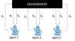 Multi Agent Reinforcement Learning for Supply Chain Optimisation