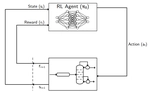 Reinforcement Learning for PSE