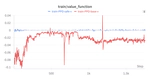 Safe Reinforcement Learning for Chemical Process Control