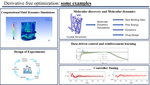 Data-Driven Optimization