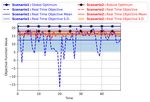 Process Control